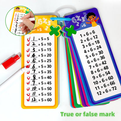 Digital Math Flash Cards – Addition, Subtraction, Multiplication & Division